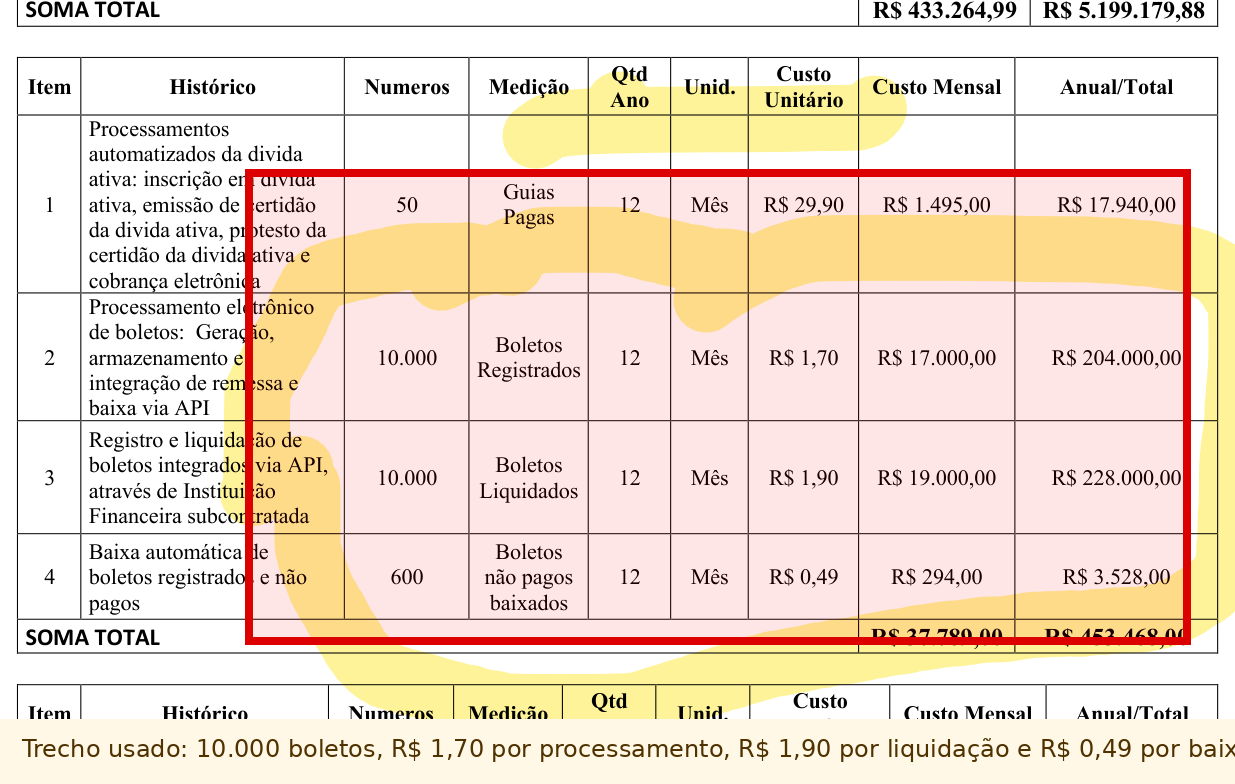 Proposta comercial com valores unitários para processamento de boletos